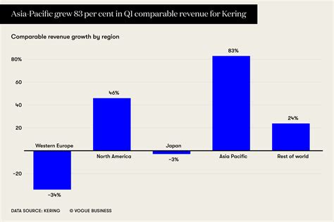 gucci sales report|is Gucci still in business.